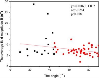 Statistical Study of Small-Scale Interplanetary Magnetic Flux Ropes in the Vicinity of the Heliospheric Current Sheet